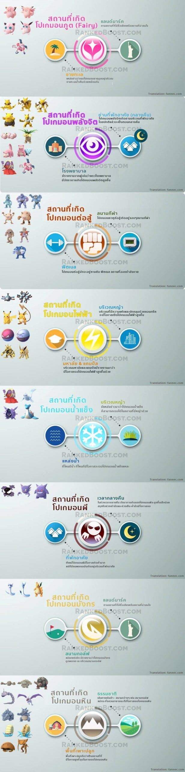 Pokemon GO the birthplace of Pokemon of various elements 230724 08 scaled